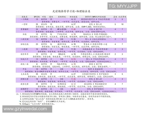 从零开始：极限运动团队协作完全攻略_1